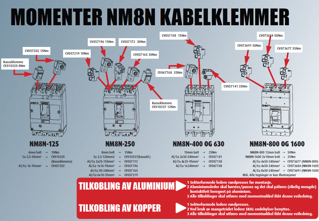 Momenttabell